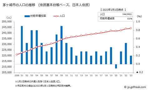 茅ヶ崎人口|茅ヶ崎市の人口推移 